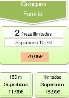 Orange permite intercambiar datos entre las diferentes líneas