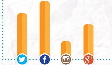 Las redes más usadas