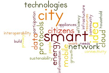 España lidera el desarrollo de ciudades inteligentes en Europa