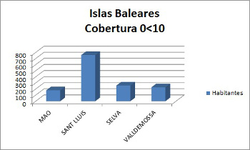23 municipios baleares no tienen un acceso a Internet de calidad