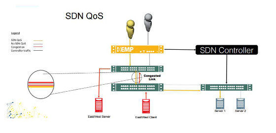 Kemp Technologies muestra su tecnología SDN Adaptative QoE