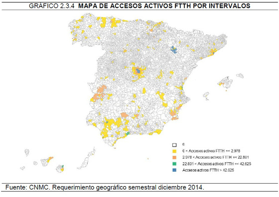 Mapa de activos FTTH