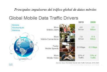 El 70% de los habitantes serán usuarios móviles en 2020