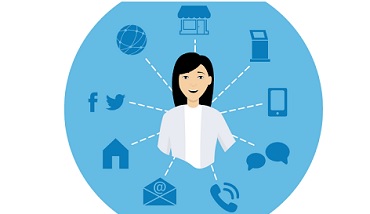 Cisco Customer Experience