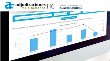 País Vasco lidera la inversión pública en tecnología