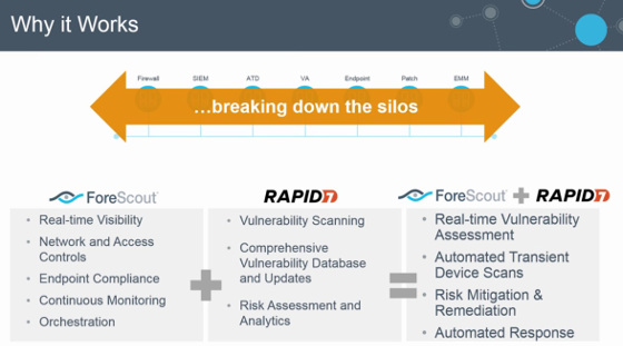 Forescout da un paso más para disminuir las amenazas en redes corporativas