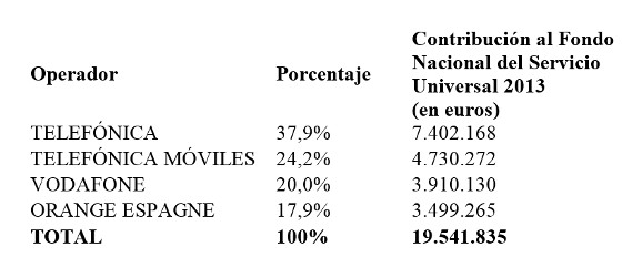 Contribución de las operadoras al servicio universal telco 2013.