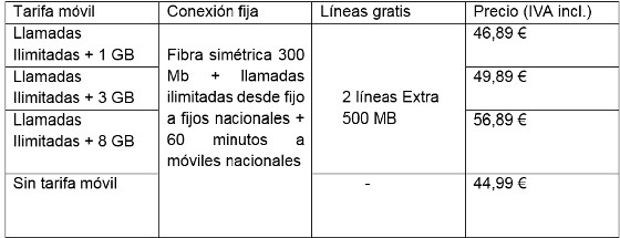 Listado de tarifas de MásMóvil