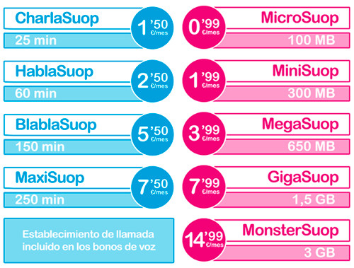 Tabla tarifas Suop 2017.