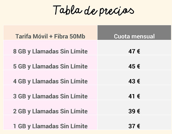Tabla de precios Lowi fibra.