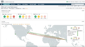 CA Performance Management