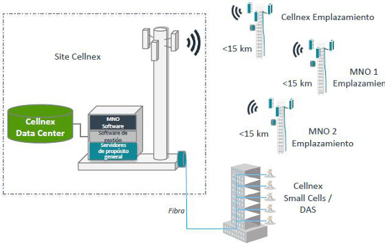 Con la compra de Alticom, Cellnex Telecom se posiciona para capturar futuras oportunidades de 5G.