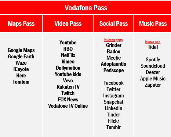 Servicios de Vodafone Pass.