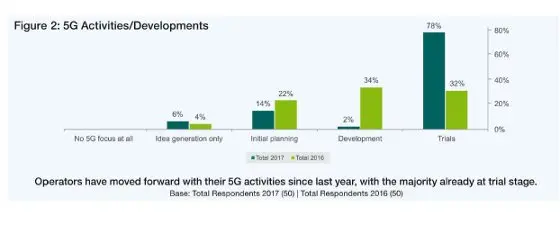 Desarollos previstos