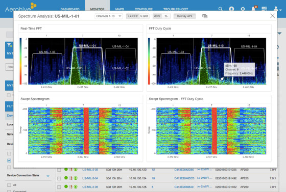 Aerohive Networks mejora en el análisis de rendimiento de Wi-Fi.