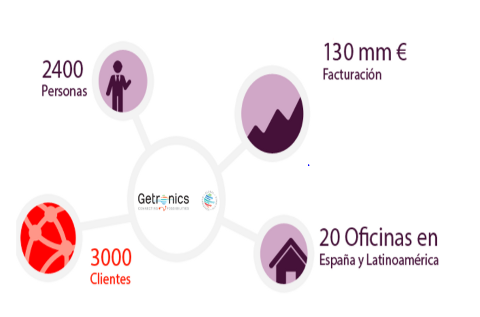 El Grupo Getronics unifica marca corporativa