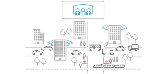 Dallas se librará de atascos gracias a Ericsson.