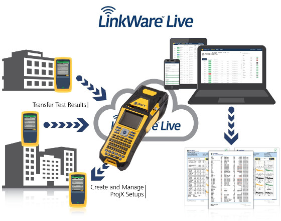 Impresión de etiquetas con soporte de una plataforma de certificación de cableado cloud.