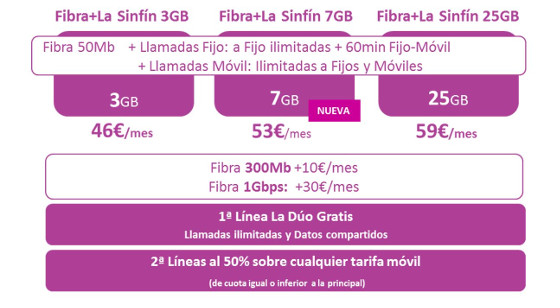 Oferta convergente Yoigo.