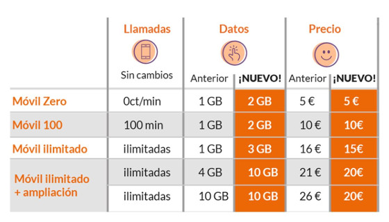 Nuevas tarifas de Adamo.