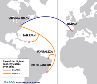 Equinix desarrollará las estaciones de amarre de los cables submarinos MAREA y BRUSA.