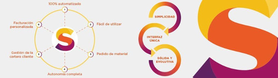 Cómo convertirte en operador con Sewan