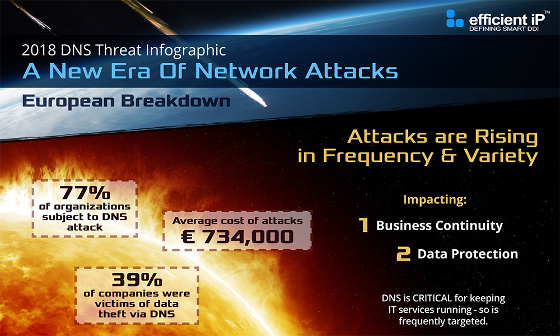 Las empresas europeas son las que sufren mayores pérdidas por los ataques de red