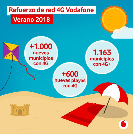 Vodafone España refuerza su red 4G