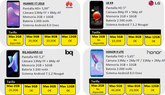 Nuevos terminales incorporados en los paquetes convergentes de MásMóvil.