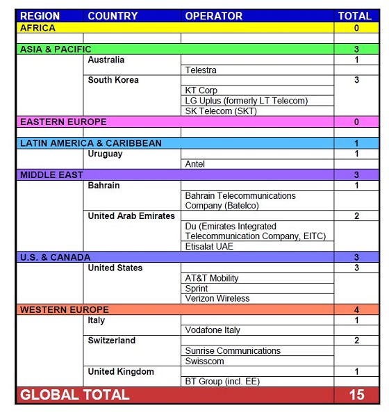 15 redes 5G desplegadas en todo el mundo a junio de 2019.