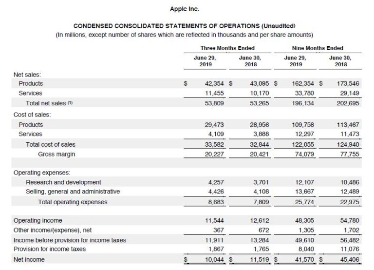 Apple gana un 7% meses en el trimestre