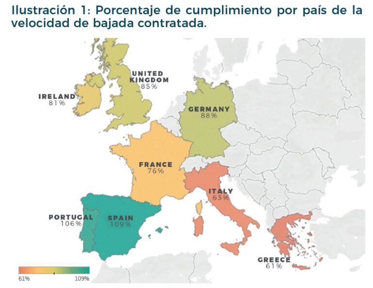 Cumplimiento por país de la velocidad de bajada contratada.