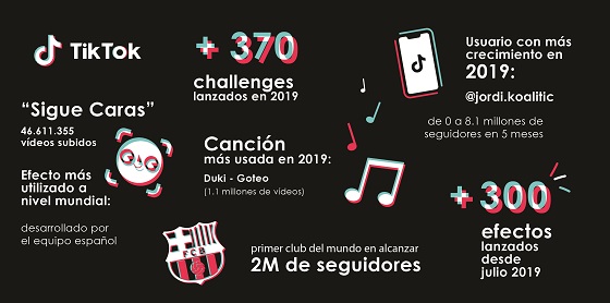 Balance de TikTok en España.