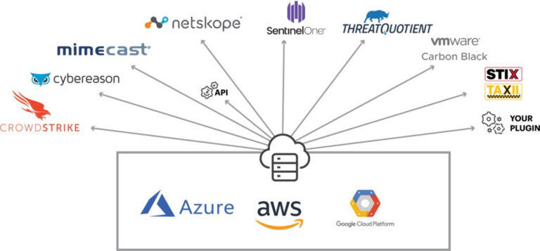 Nueva plataforma de información sobre amenazas cloud de Netskope
