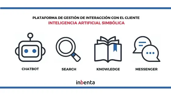 Inteligencia Artificial Simbólica, la nueva apuesta de Inbenta.