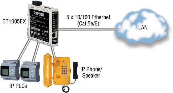 Patton CT1005EX: nuevo switch Ethernet para entornos industriales.