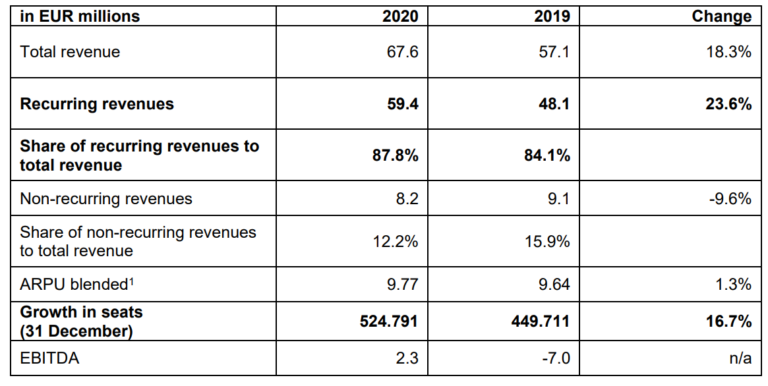 Resultados preliminares NFON 2020.