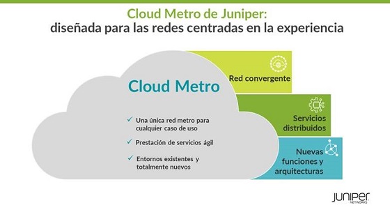Juniper Cloud Metro.