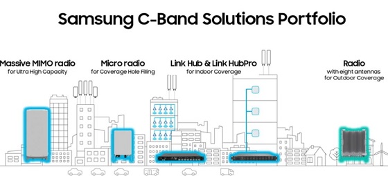 Nuevas soluciones de red C-band de Samsung.