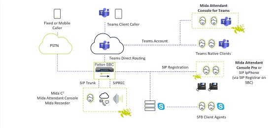 Patton y Mida Solutions, se unen para ofrecer UC con Microsoft Teams.