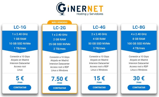 Un VPS barato y de altas prestaciones.