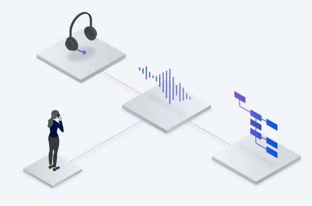 Nuevas funcionalidades en IBM Watson.