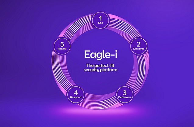 BT anuncia Eagle-i, su nueva plataforma de seguridad.