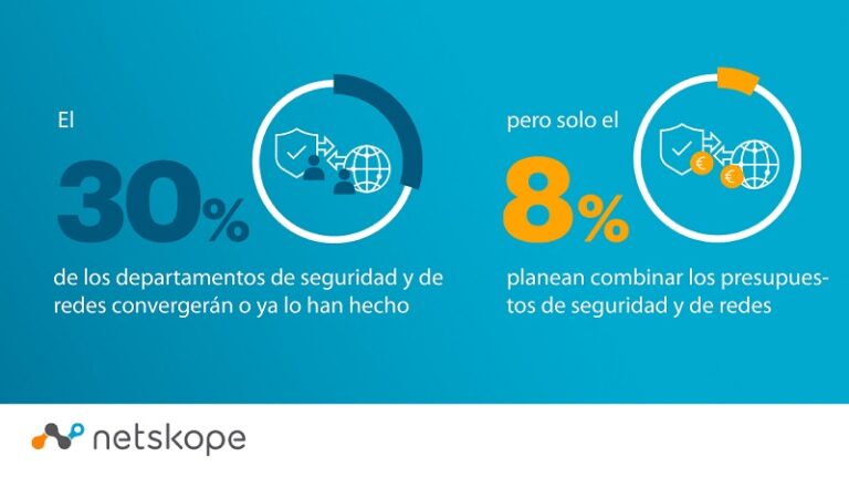 Las empresas se preparan transformar sus redes y su seguridad.