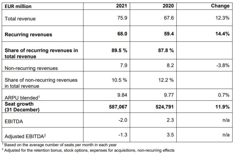 Resultados preliminares NFON 2021.