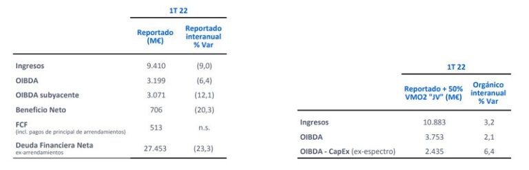 Resultados Telefónica Q1_redes