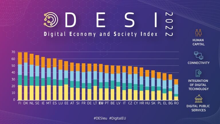 Gráfico Informe DESI 2022.