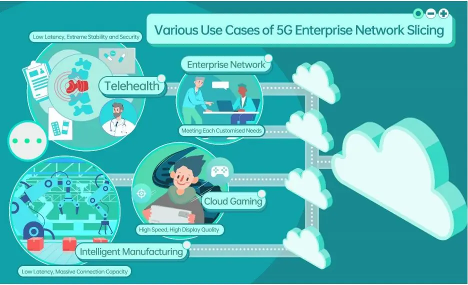 Casos de uso de Network Slicing para 5G empresarial.