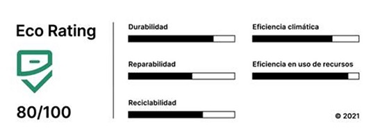 Metodología Eco Rating.